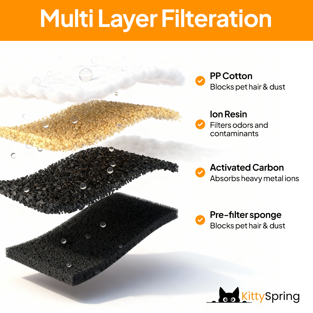 KittySpring Wireless Fountain: 3.2L